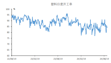 塑料旺季刚需支撑较强 价格震荡运行为主