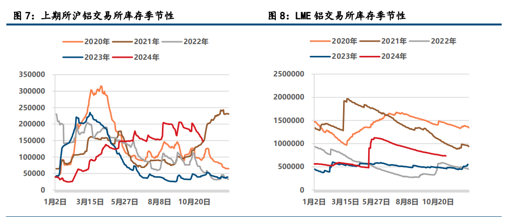 氧化铝维持强势 沪铝大幅上涨