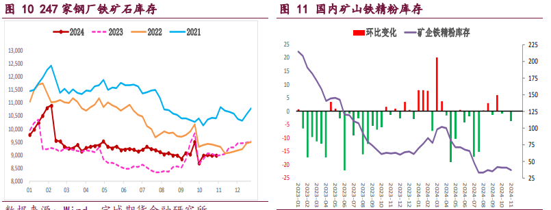 螺纹钢产业矛盾持续累积 铁矿石需求韧性尚可