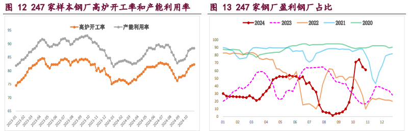 螺纹钢产业矛盾持续累积 铁矿石需求韧性尚可