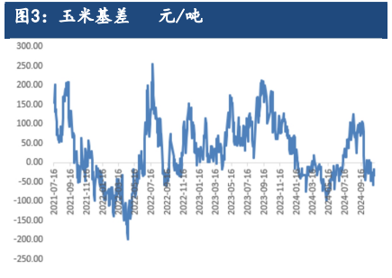 玉米需求有稳中向好倾向 价格或偏强震荡为主