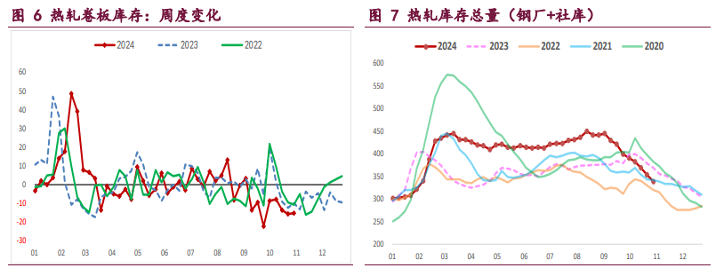 螺纹钢产业矛盾持续累积 铁矿石需求韧性尚可