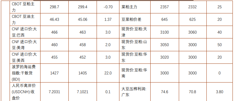 豆粕期价受市场情绪提振 棕榈油期价偏强运行