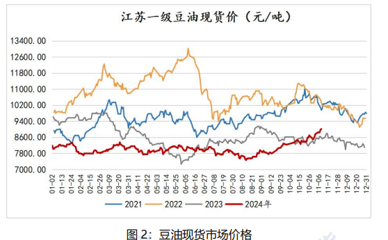 油厂压榨开机率下滑 豆油或将延续震荡偏强