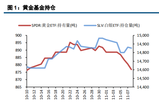 美元表现强势 贵金属小幅承压