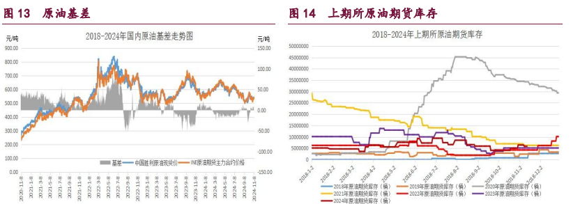 橡胶政策预期增强 原油偏空氛围凸显