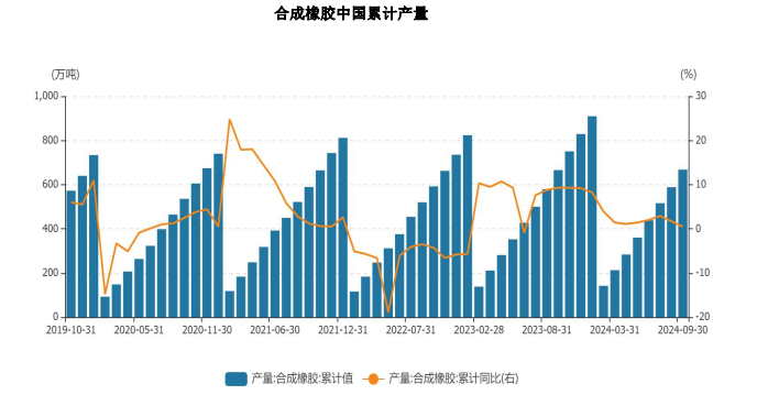 橡胶成本端存在支撑 市场情绪相对积极