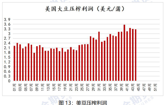 油厂压榨开机率下滑 豆油或将延续震荡偏强