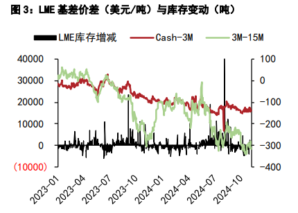 沪铜价格下方有支撑 沪锌宏观扰动预期仍在