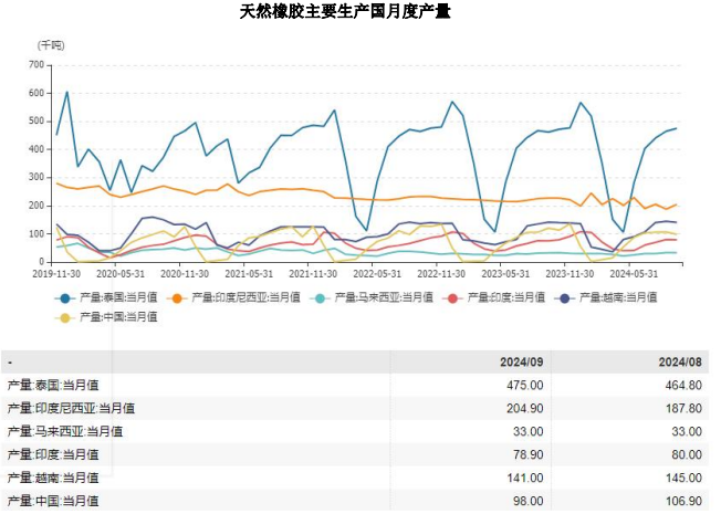 橡胶成本端存在支撑 市场情绪相对积极