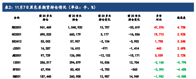 硅铁需求增长空间受限 锰硅成本支撑较为脆弱