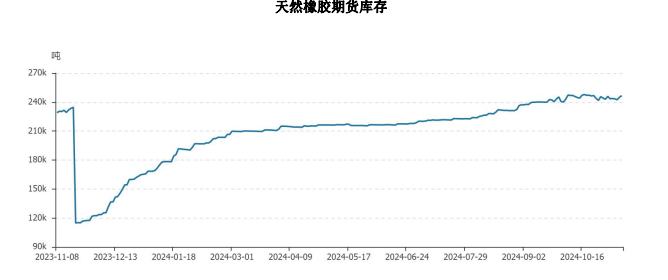 橡胶成本端存在支撑 市场情绪相对积极