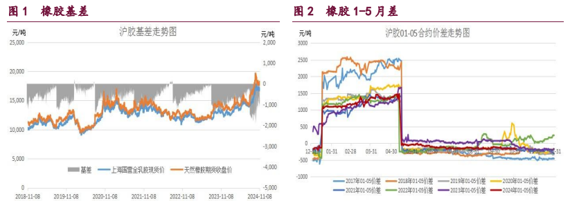 橡胶政策预期增强 原油偏空氛围凸显