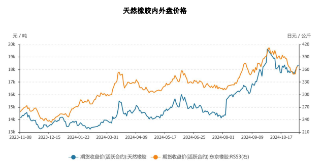 橡胶成本端存在支撑 市场情绪相对积极