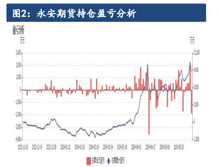 沪铝终端消费存在韧劲 价格底部支撑上移