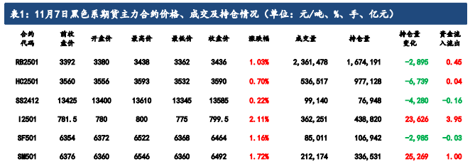 硅铁需求增长空间受限 锰硅成本支撑较为脆弱