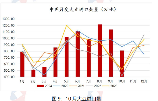 油厂压榨开机率下滑 豆油或将延续震荡偏强