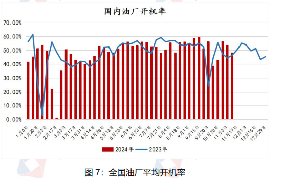 油厂压榨开机率下滑 豆油或将延续震荡偏强