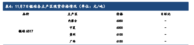 硅铁需求增长空间受限 锰硅成本支撑较为脆弱