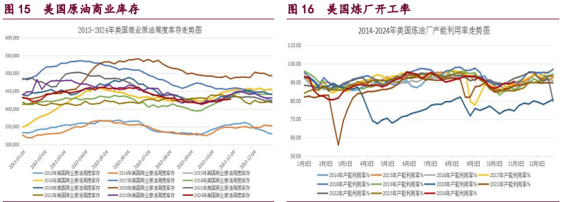 橡胶政策预期增强 原油偏空氛围凸显