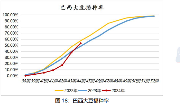 油厂压榨开机率下滑 豆油或将延续震荡偏强