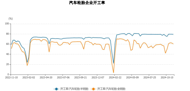 橡胶成本端存在支撑 市场情绪相对积极