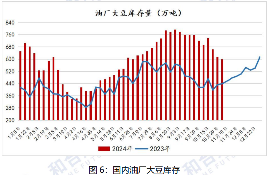 油厂压榨开机率下滑 豆油或将延续震荡偏强