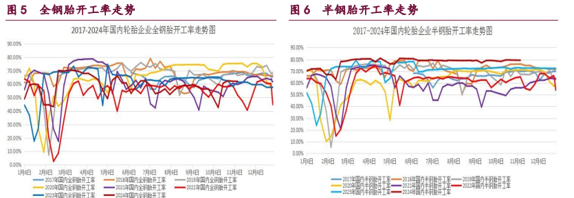 橡胶政策预期增强 原油偏空氛围凸显