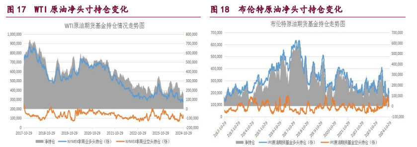 橡胶政策预期增强 原油偏空氛围凸显