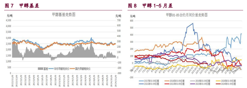 橡胶政策预期增强 原油偏空氛围凸显