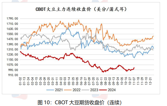 油厂压榨开机率下滑 豆油或将延续震荡偏强