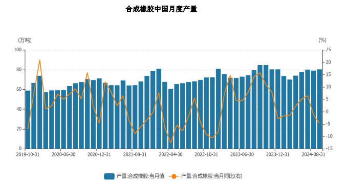 橡胶成本端存在支撑 市场情绪相对积极