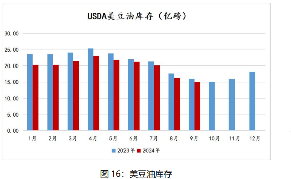 油厂压榨开机率下滑 豆油或将延续震荡偏强