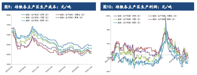 硅铁需求增长空间受限 锰硅成本支撑较为脆弱