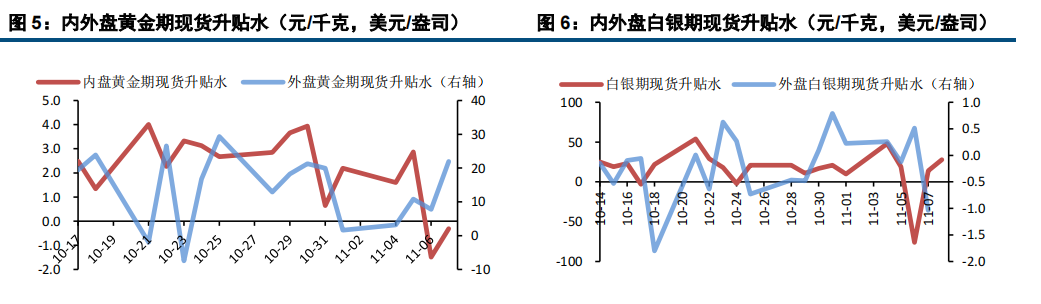 美元表现强势 贵金属小幅承压