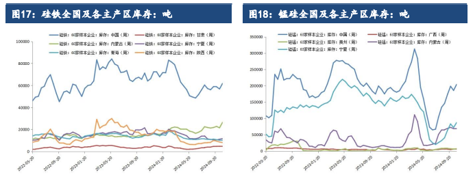 硅铁需求增长空间受限 锰硅成本支撑较为脆弱