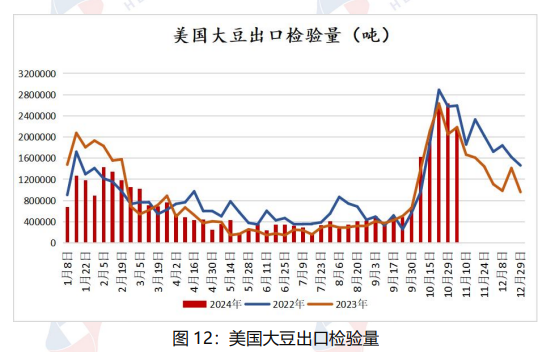 油厂压榨开机率下滑 豆油或将延续震荡偏强