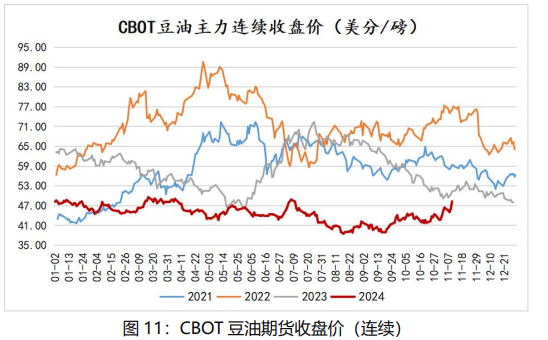 油厂压榨开机率下滑 豆油或将延续震荡偏强