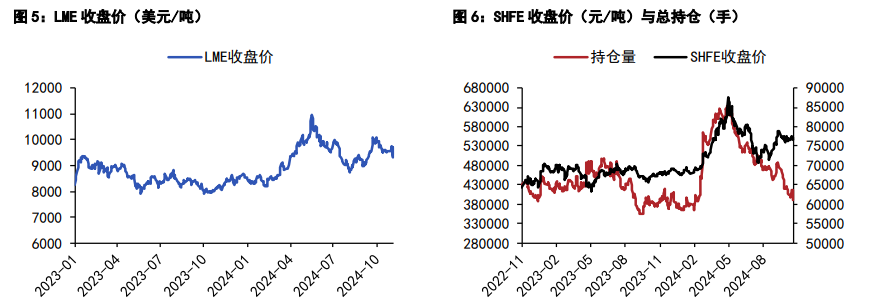 沪铜价格下方有支撑 沪锌宏观扰动预期仍在