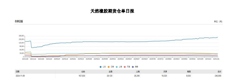 橡胶成本端存在支撑 市场情绪相对积极