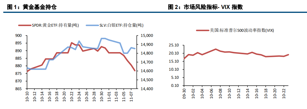 美元表现强势 贵金属小幅承压