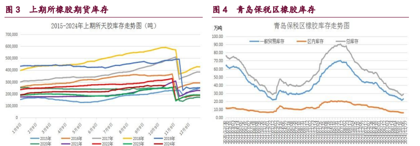 橡胶政策预期增强 原油偏空氛围凸显