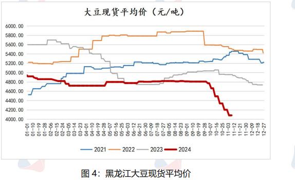 油厂压榨开机率下滑 豆油或将延续震荡偏强