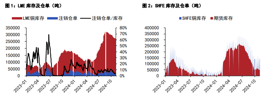 沪铜价格下方有支撑 沪锌宏观扰动预期仍在