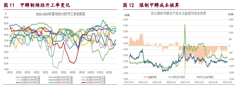 橡胶政策预期增强 原油偏空氛围凸显