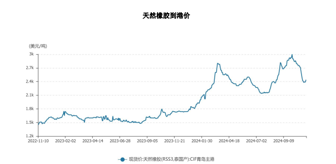 橡胶成本端存在支撑 市场情绪相对积极