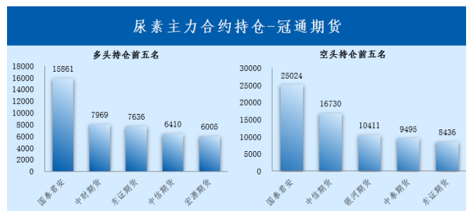 市场谨慎情绪难以转变 尿素下游跟进力度偏弱