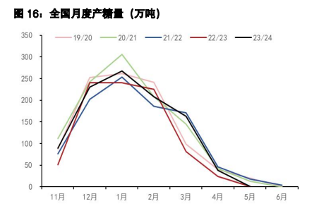 白糖供应压力或将逐渐增加 鸡蛋仍处高盈利区间