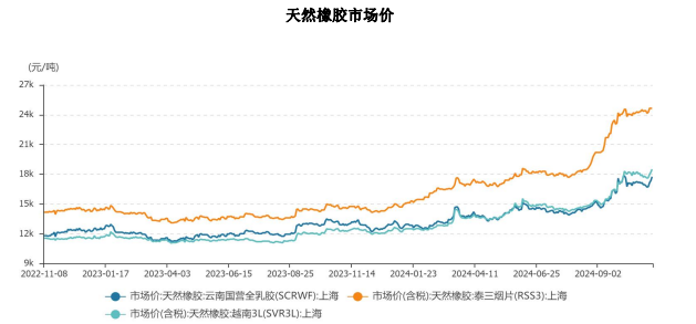 橡胶成本端存在支撑 市场情绪相对积极