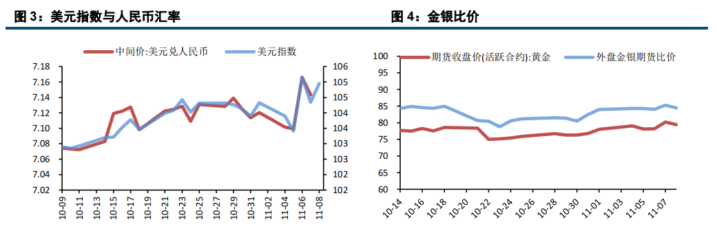 美元表现强势 贵金属小幅承压